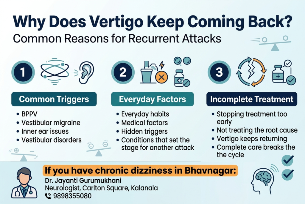 Why does Vertigo Keep Coming Back? Common Reasons for Recurrent Attacks
